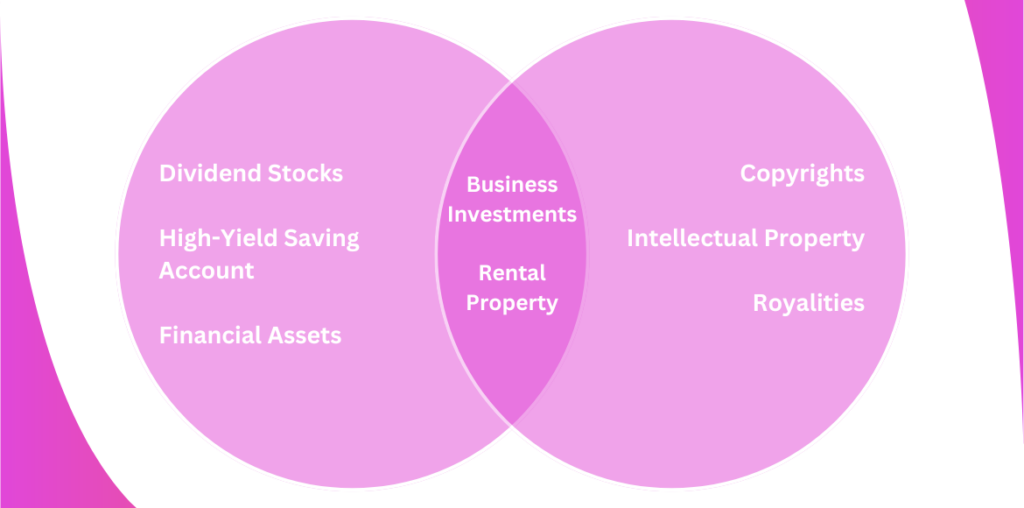 can we combine Residual Income and Passive Income